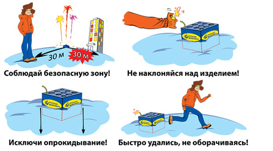 Правило хорошего фейерверка